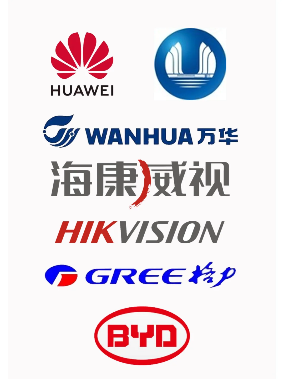 中国龙头公司都有哪些，怎么样