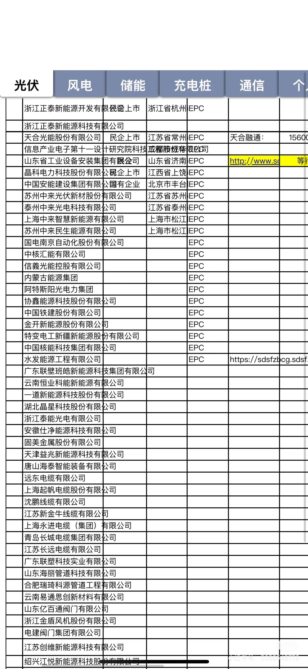 江浙沪TOB大客户资源互换