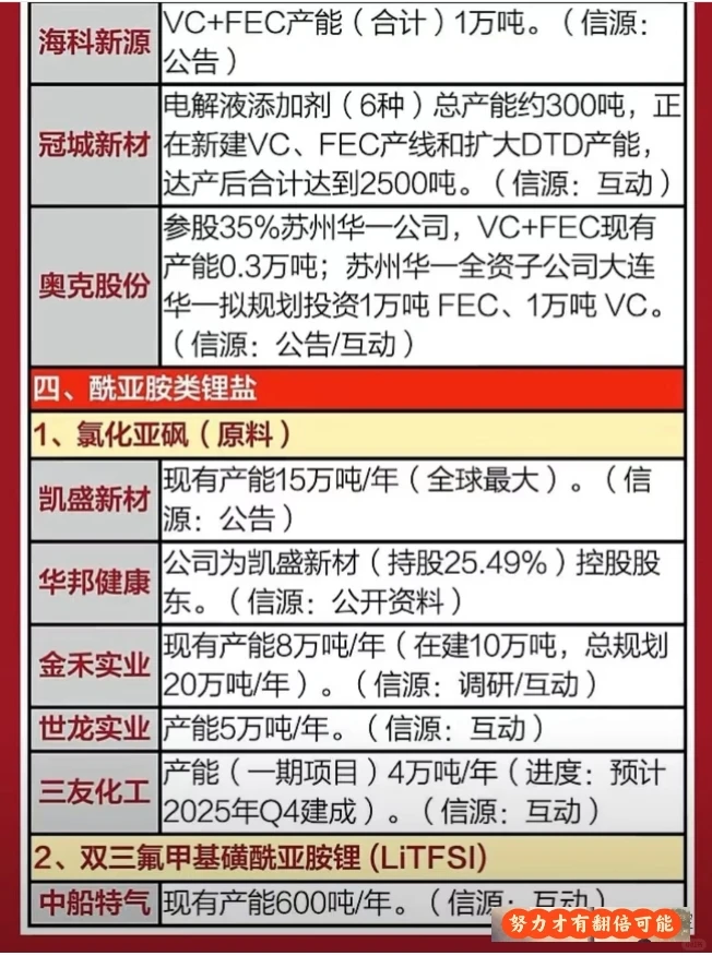 碳纤维行业上市公司产能规划一览