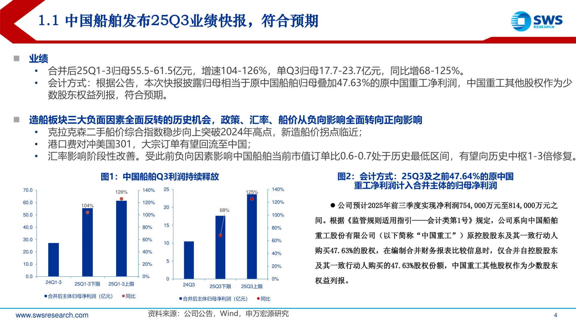 造船行业负面因素反转开启上行趋势