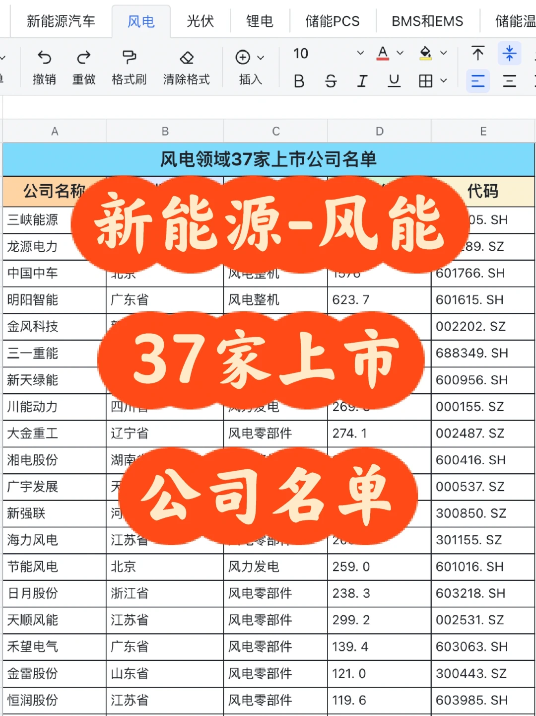 求职新能源这37家上市公司名单一定收藏好