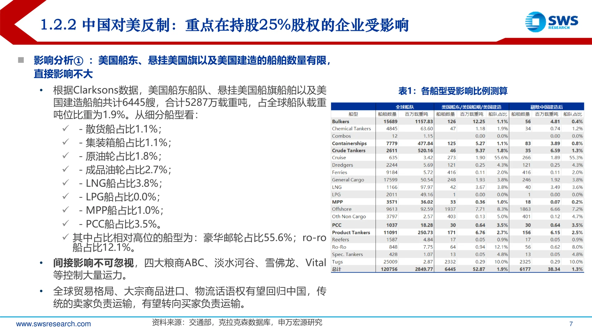 造船行业负面因素反转开启上行趋势