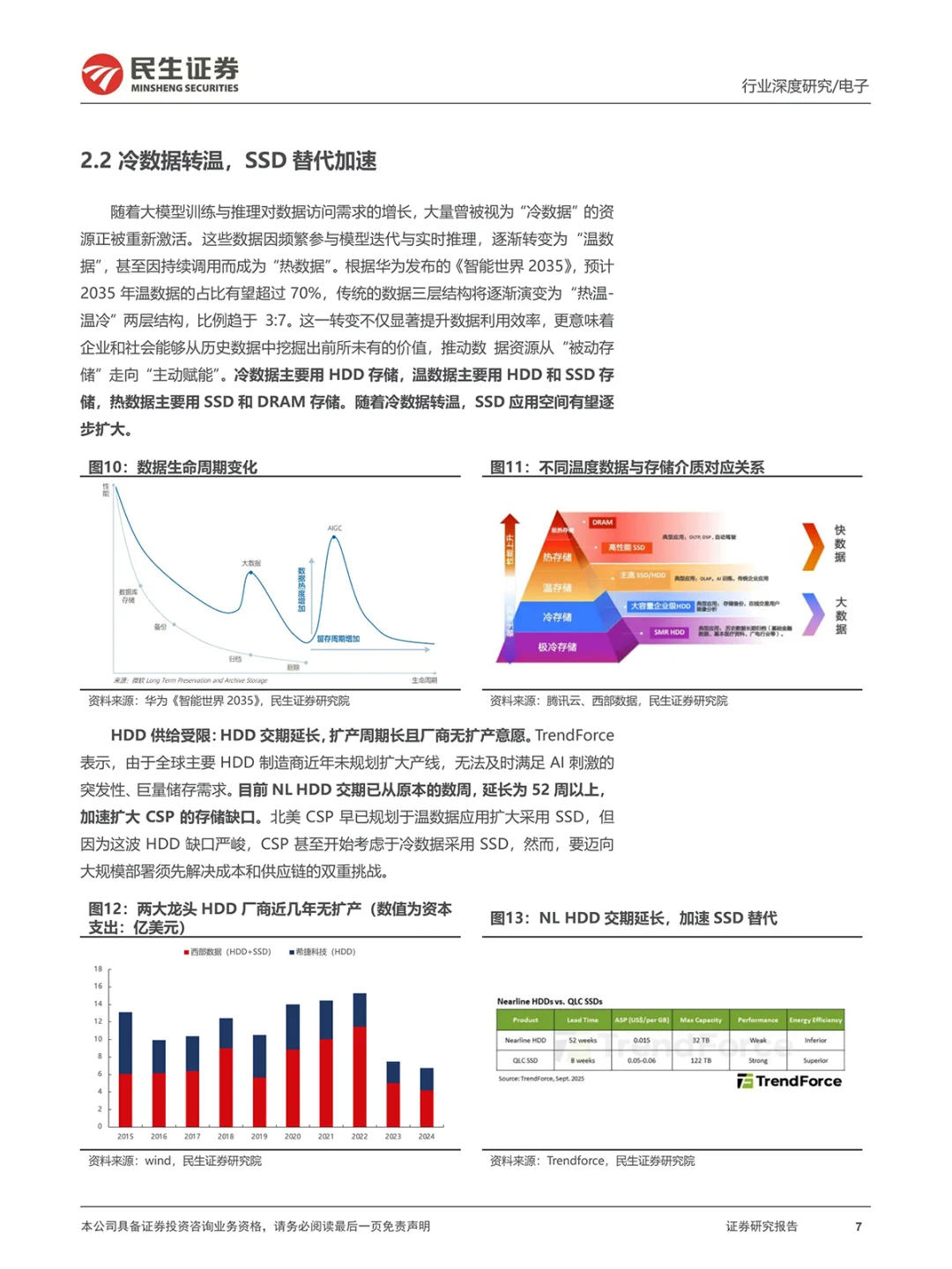 AI 引爆存储行业!2025Q4 涨价潮来袭别错过