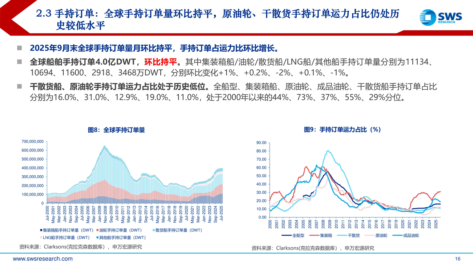 造船行业负面因素反转开启上行趋势