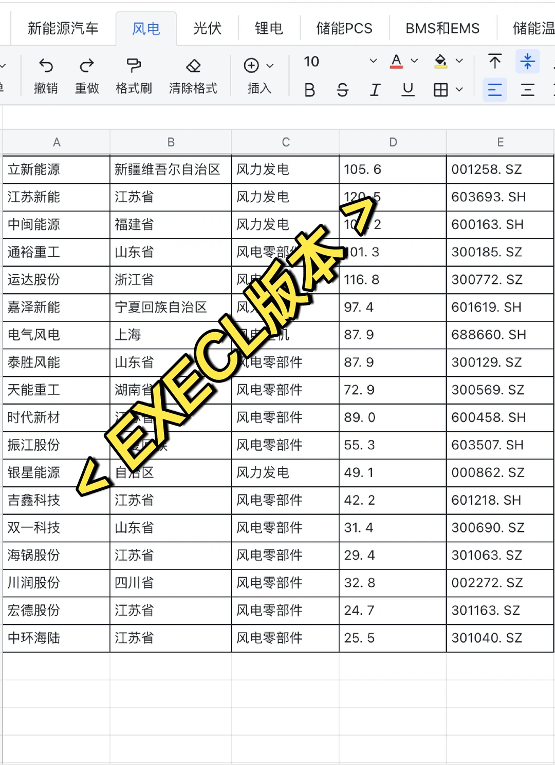 求职新能源这37家上市公司名单一定收藏好