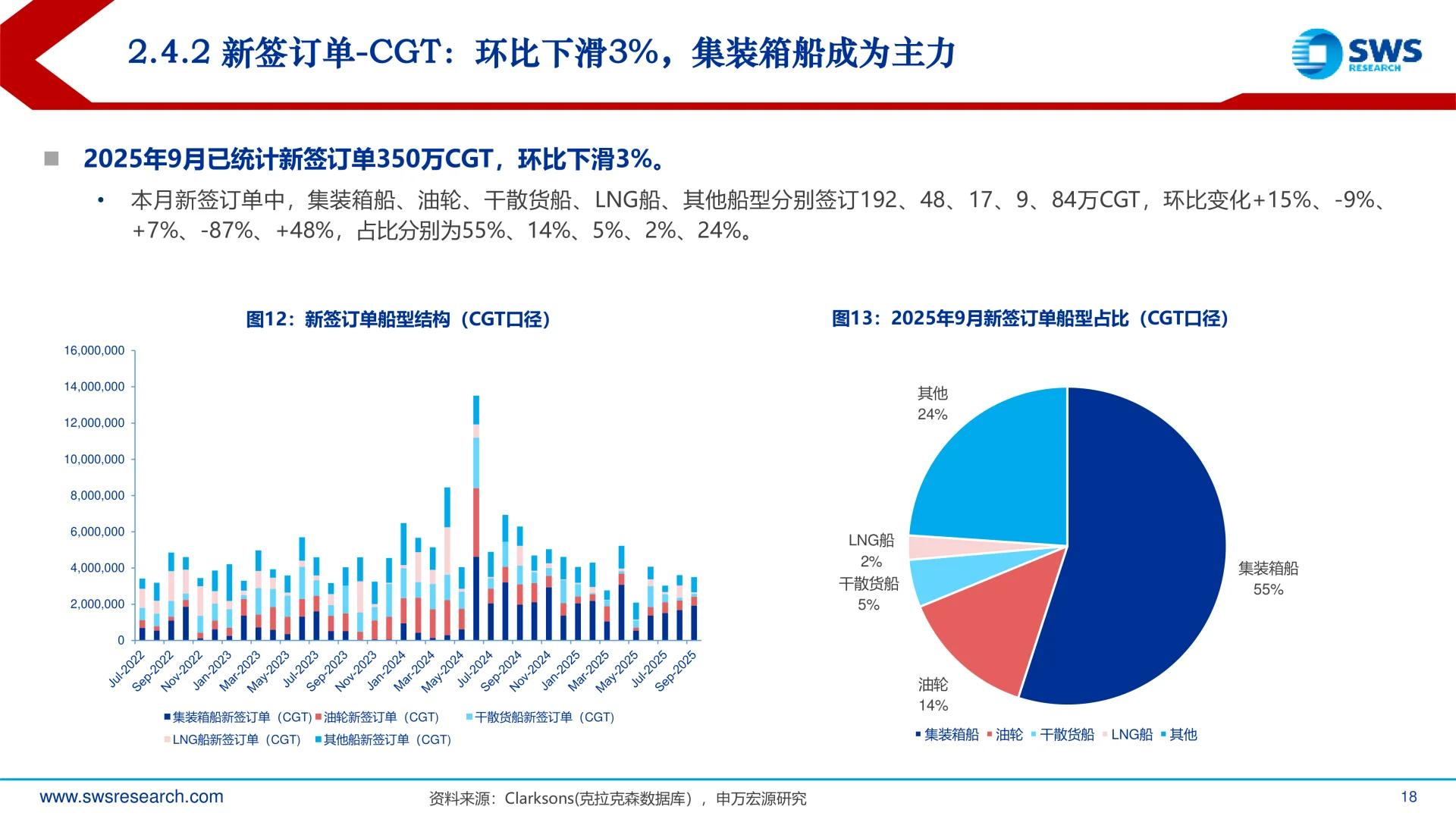 造船行业负面因素反转开启上行趋势