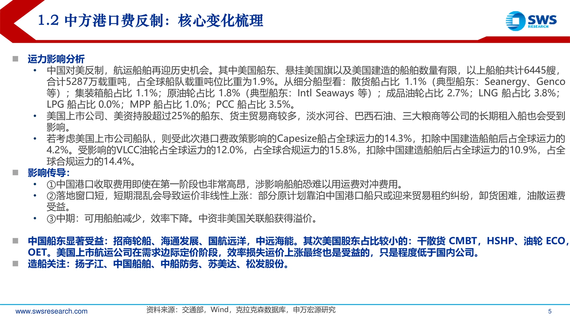 造船行业负面因素反转开启上行趋势