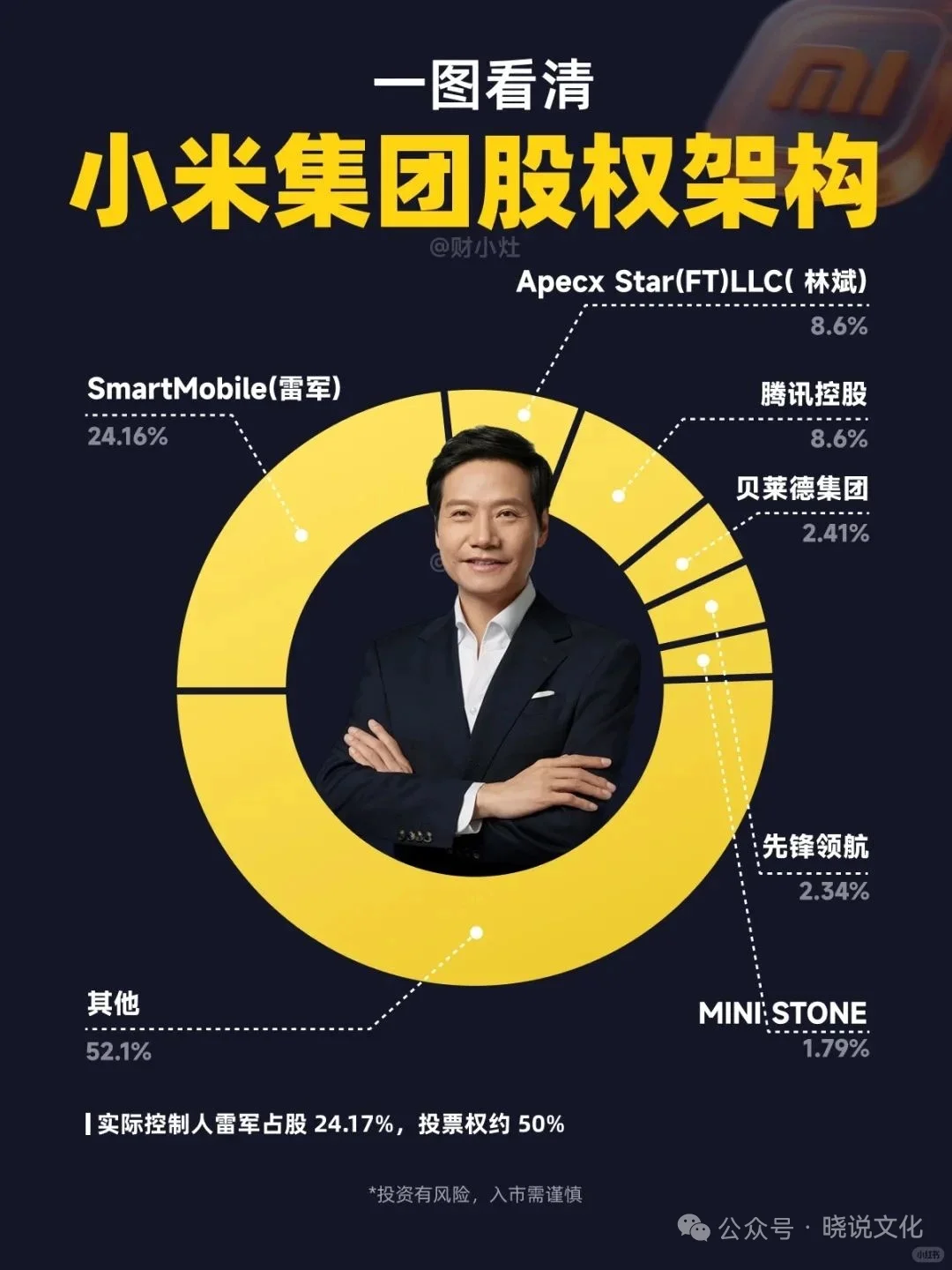 一图看清小米集团业务布局