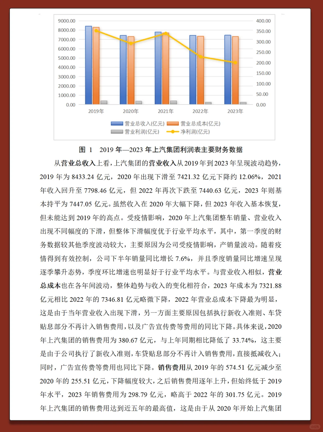 上汽集团2019-2023年财务分析报告