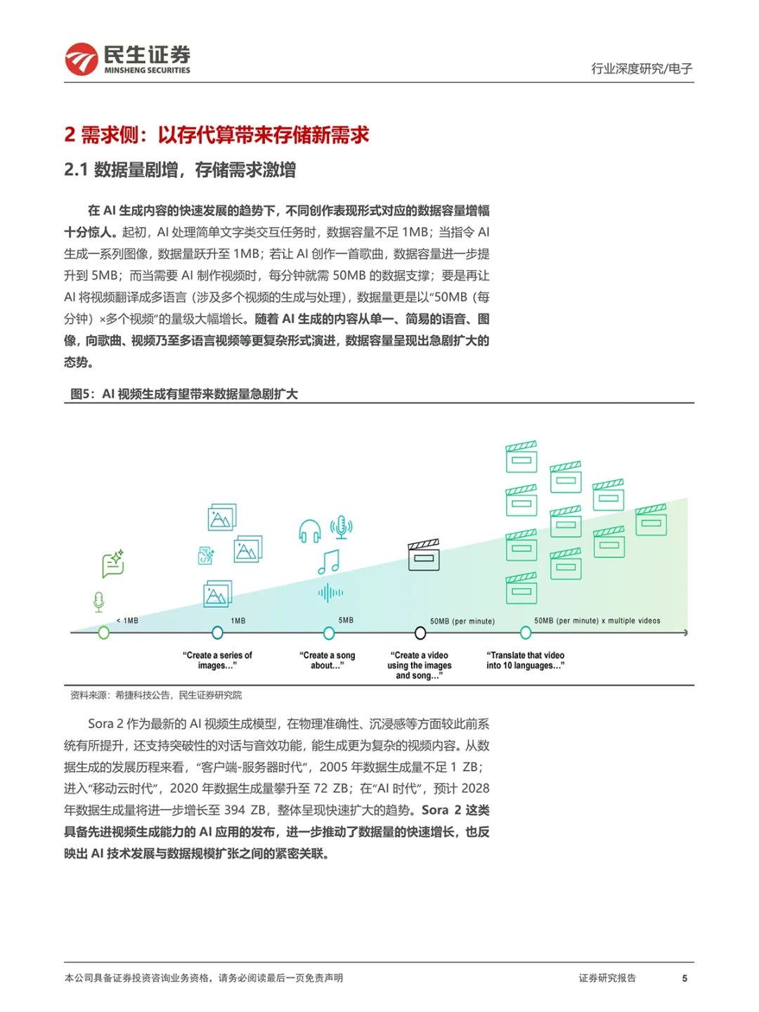 AI 引爆存储行业!2025Q4 涨价潮来袭别错过