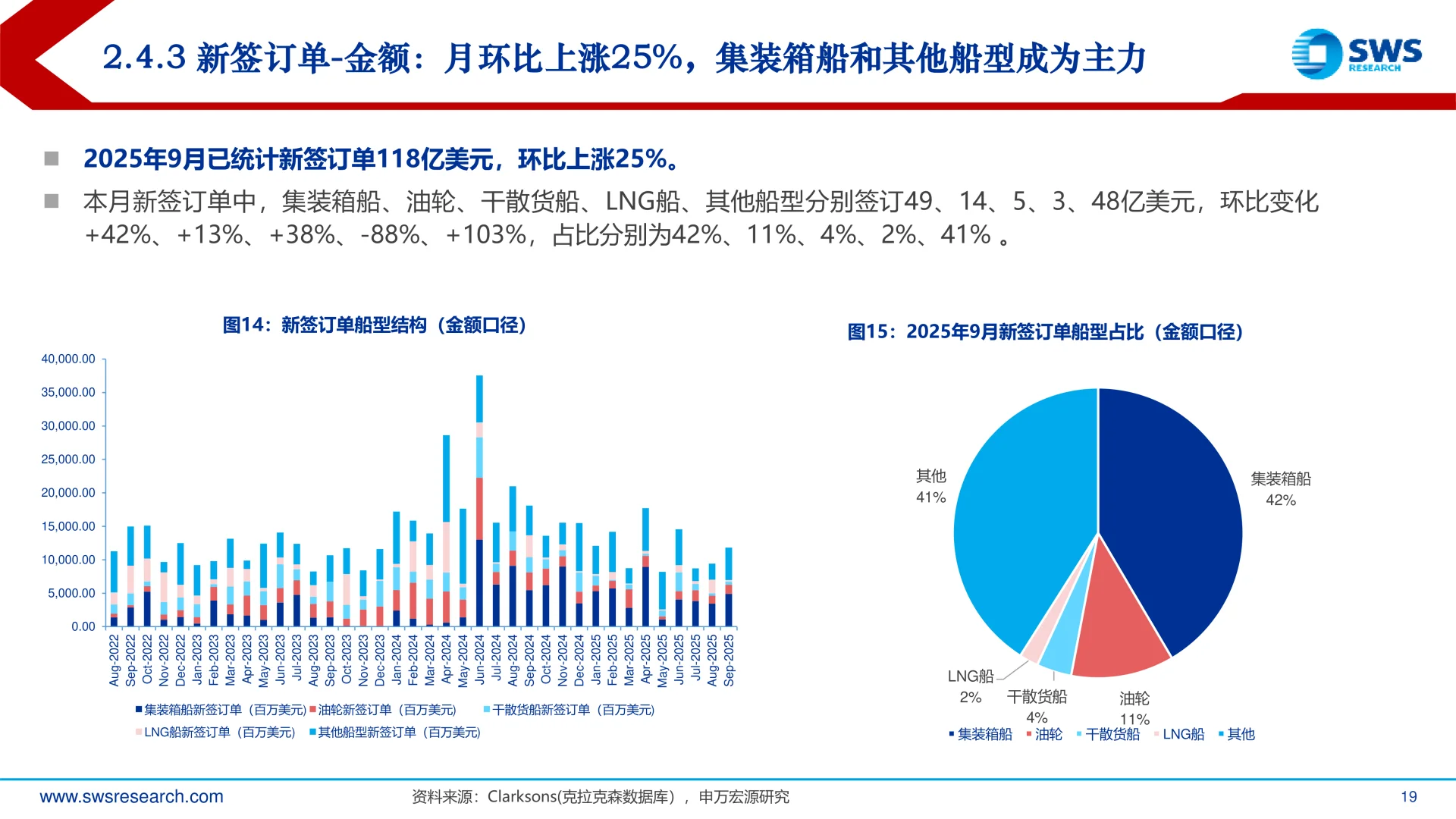 造船行业负面因素反转开启上行趋势