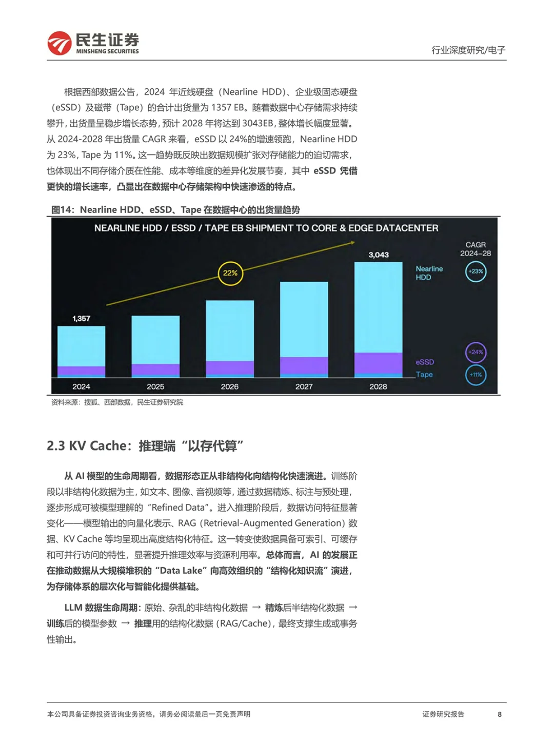 AI 引爆存储行业!2025Q4 涨价潮来袭别错过