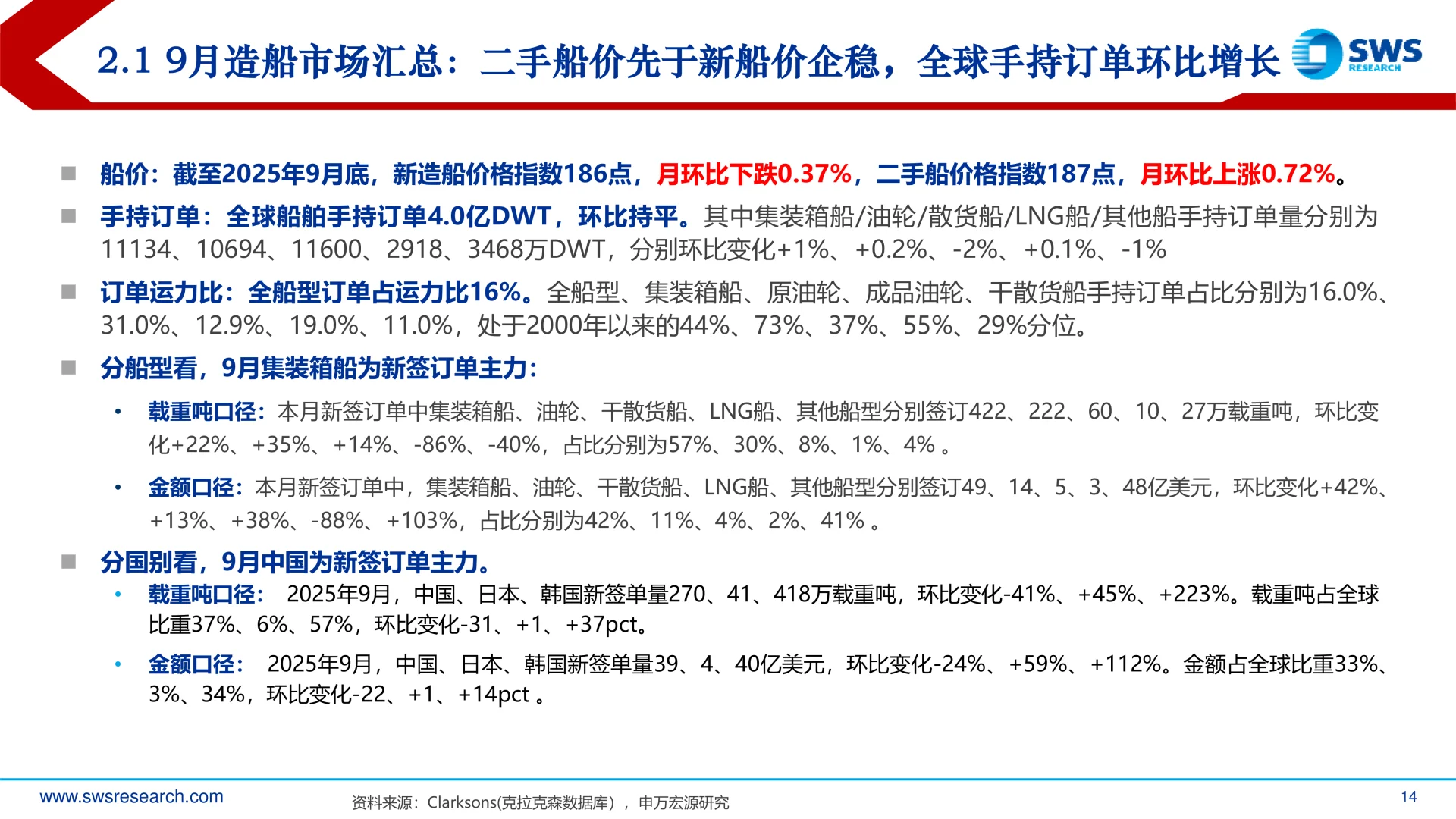 造船行业负面因素反转开启上行趋势