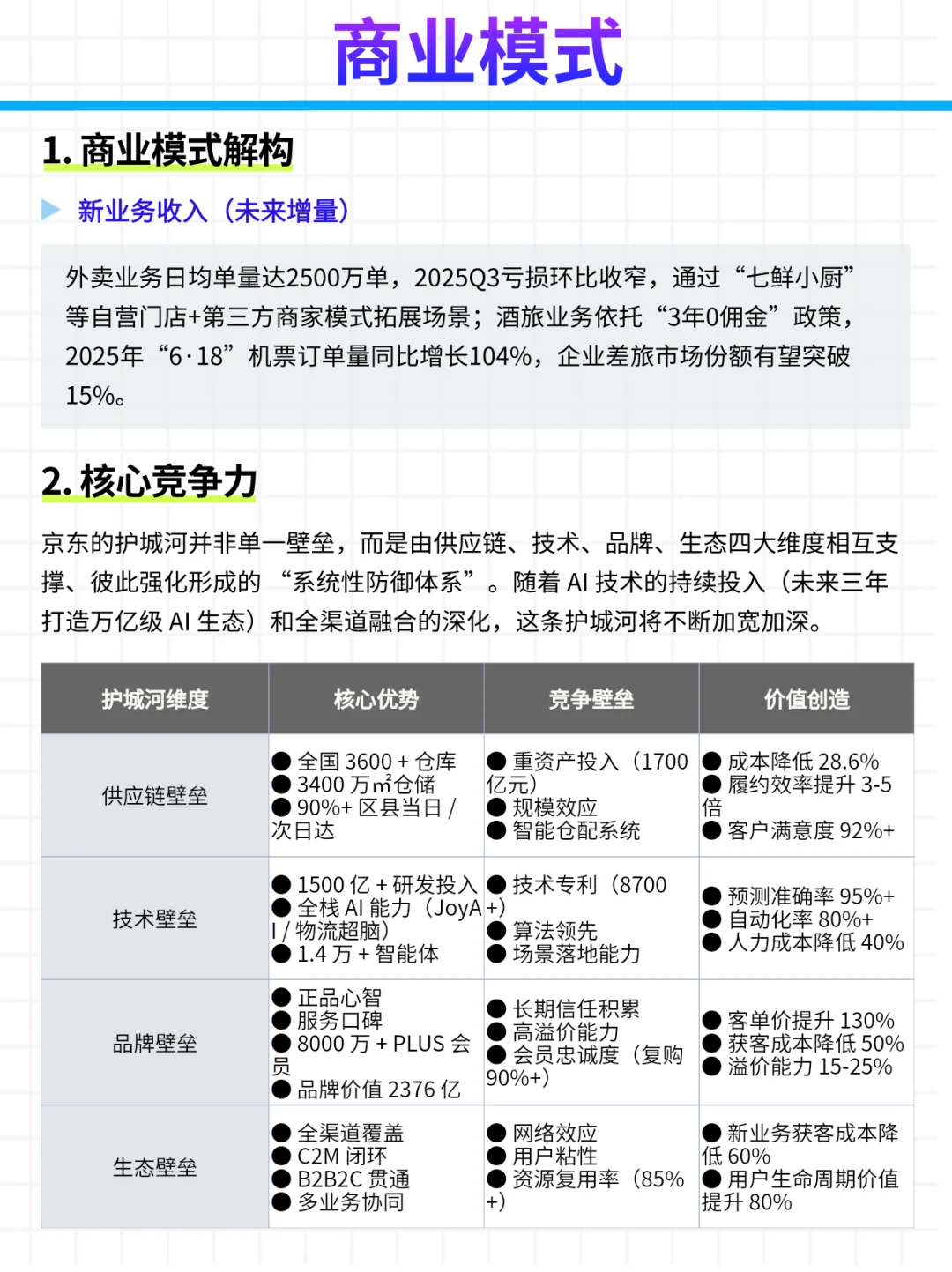 每日公司深度报告 | 第12期：京东