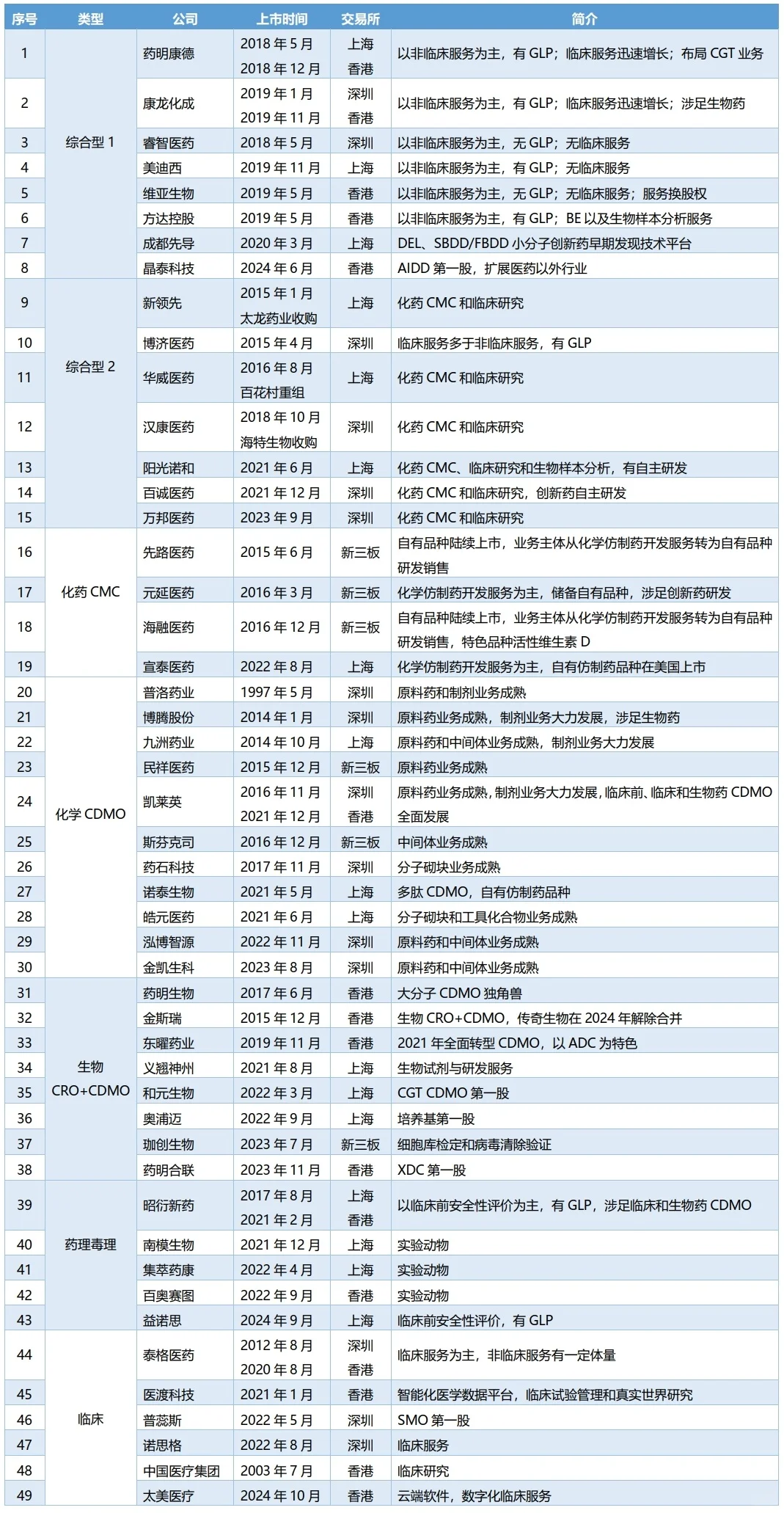 医药行业找工作，瞄准这些公司就够了