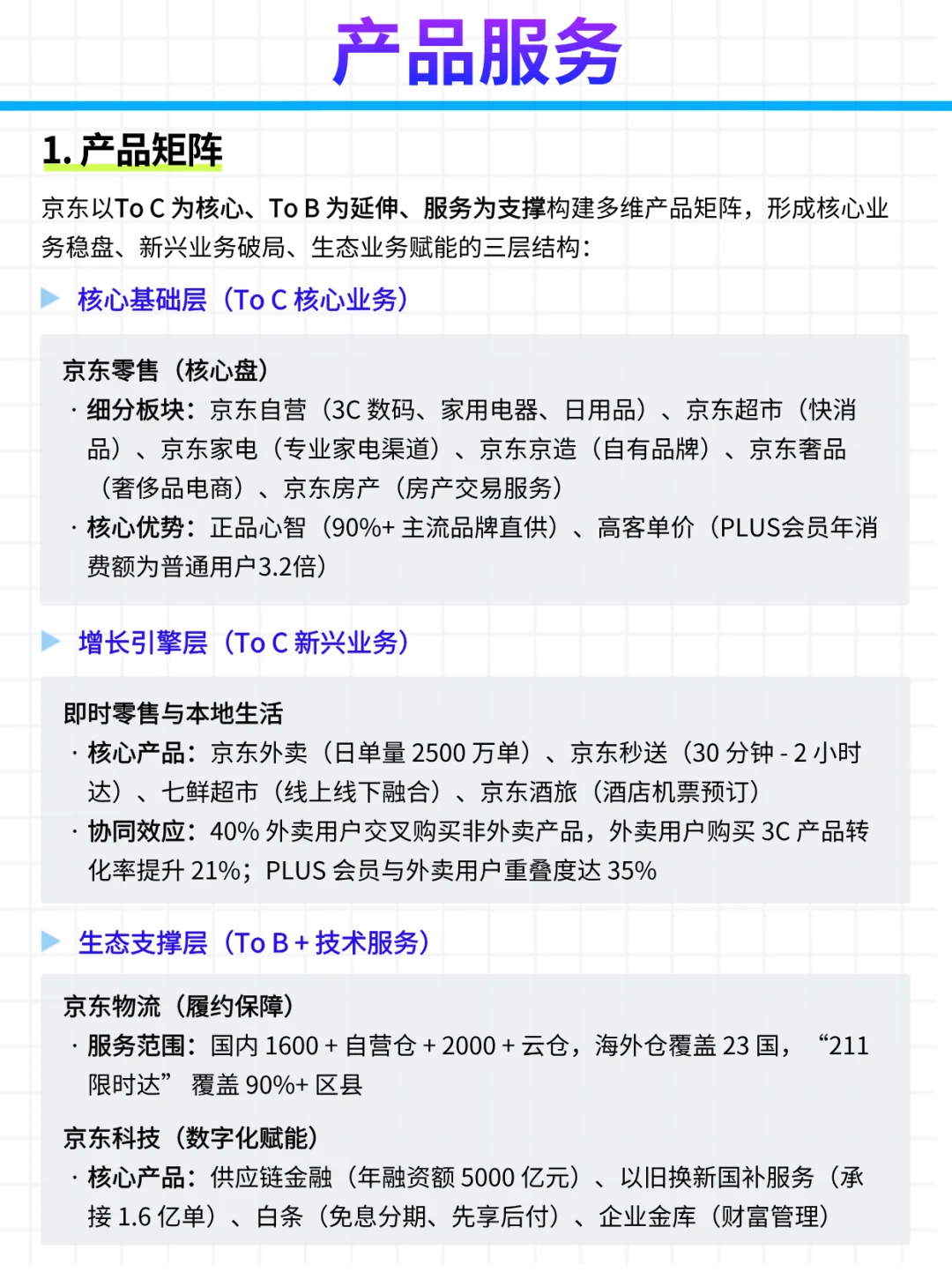 每日公司深度报告 | 第12期：京东