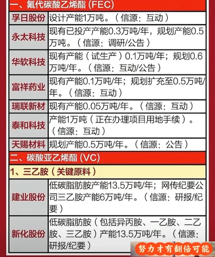 碳纤维行业上市公司产能规划一览