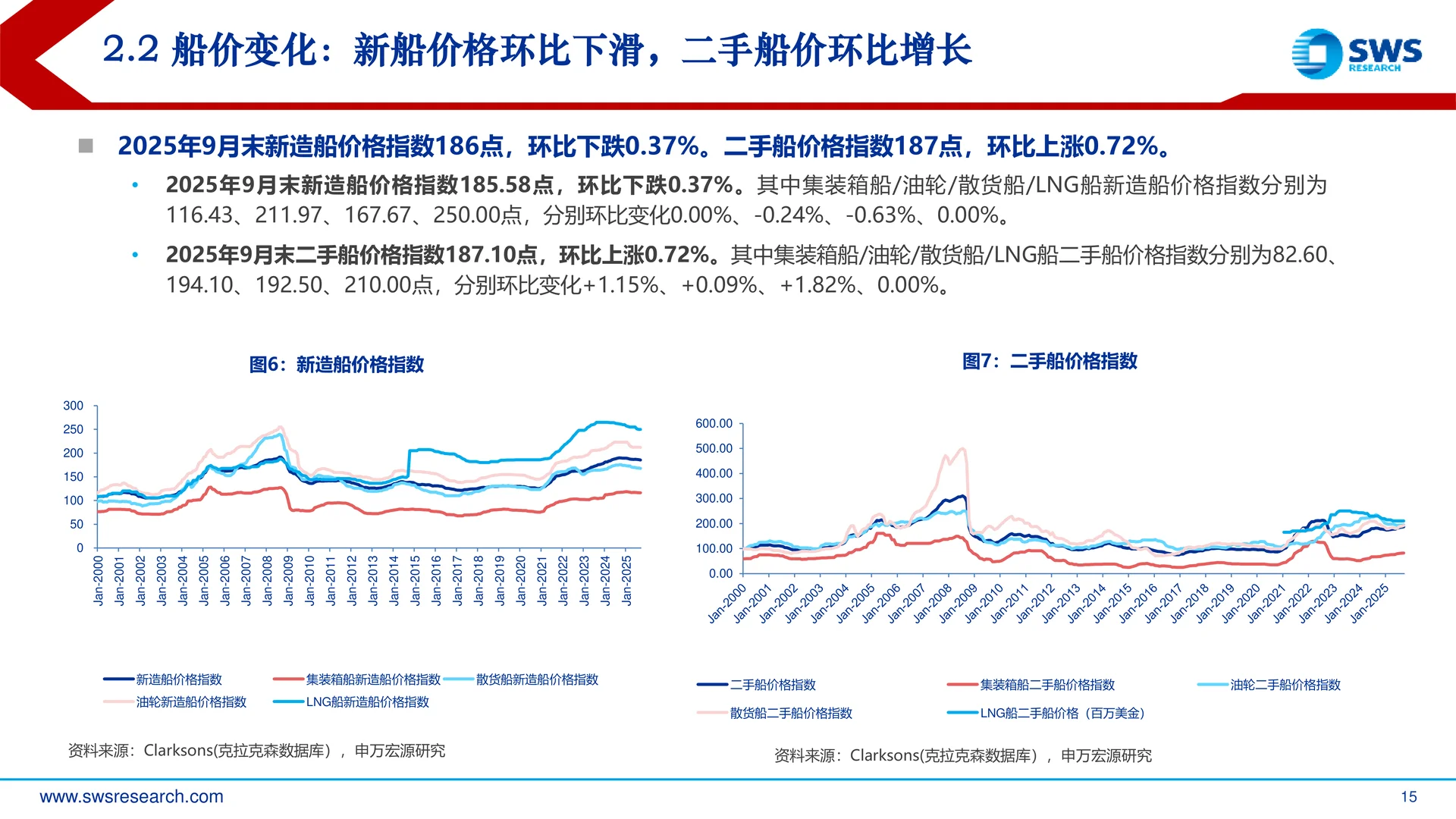 造船行业负面因素反转开启上行趋势