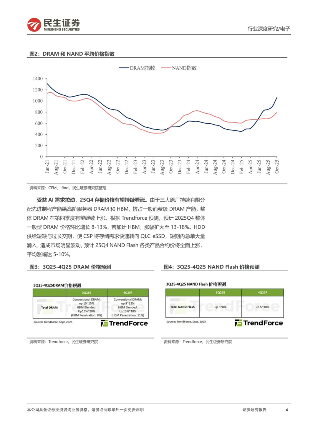 AI 引爆存储行业!2025Q4 涨价潮来袭别错过