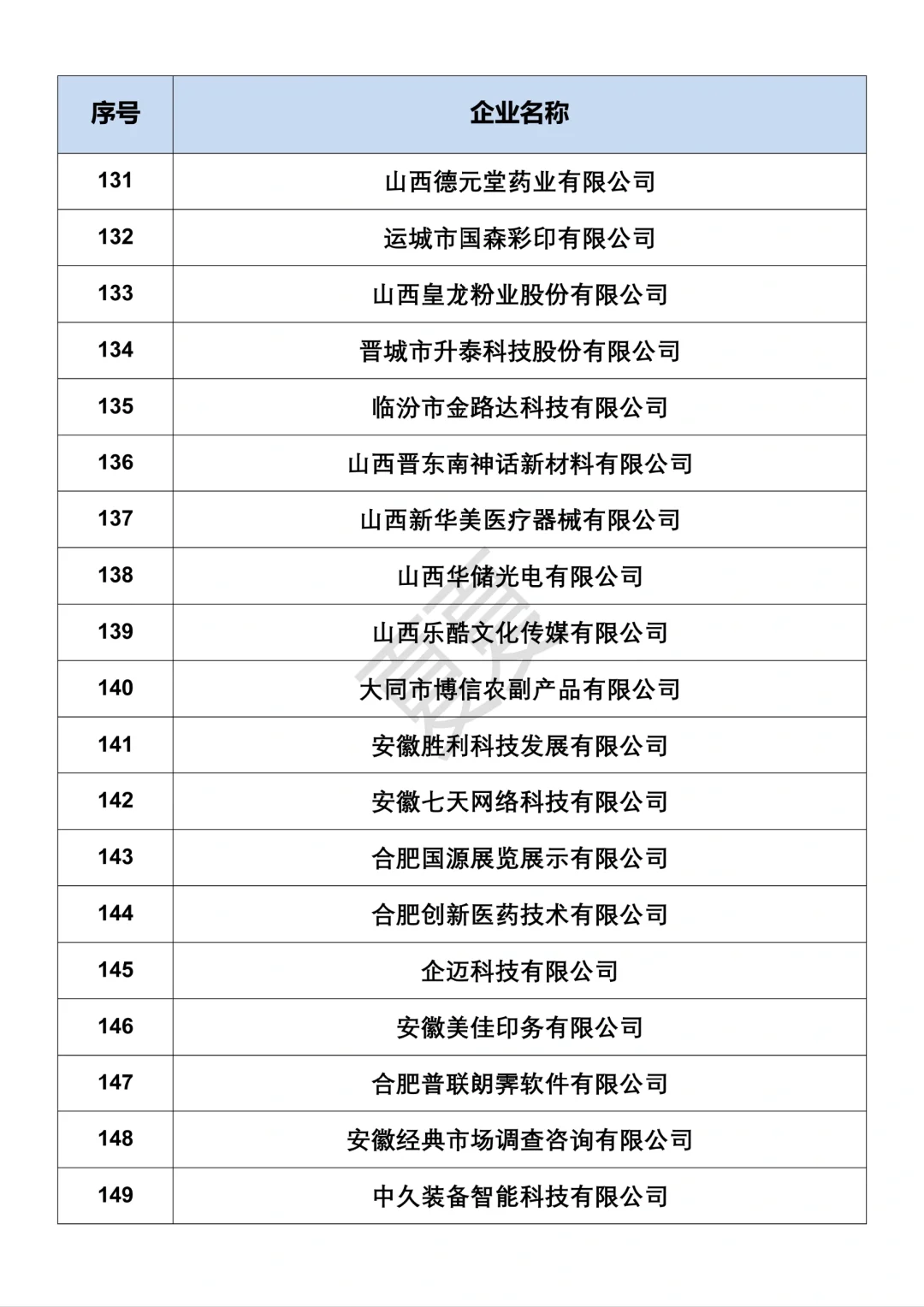 宝子们，选题案例企业公司来啦‼️快收藏啊