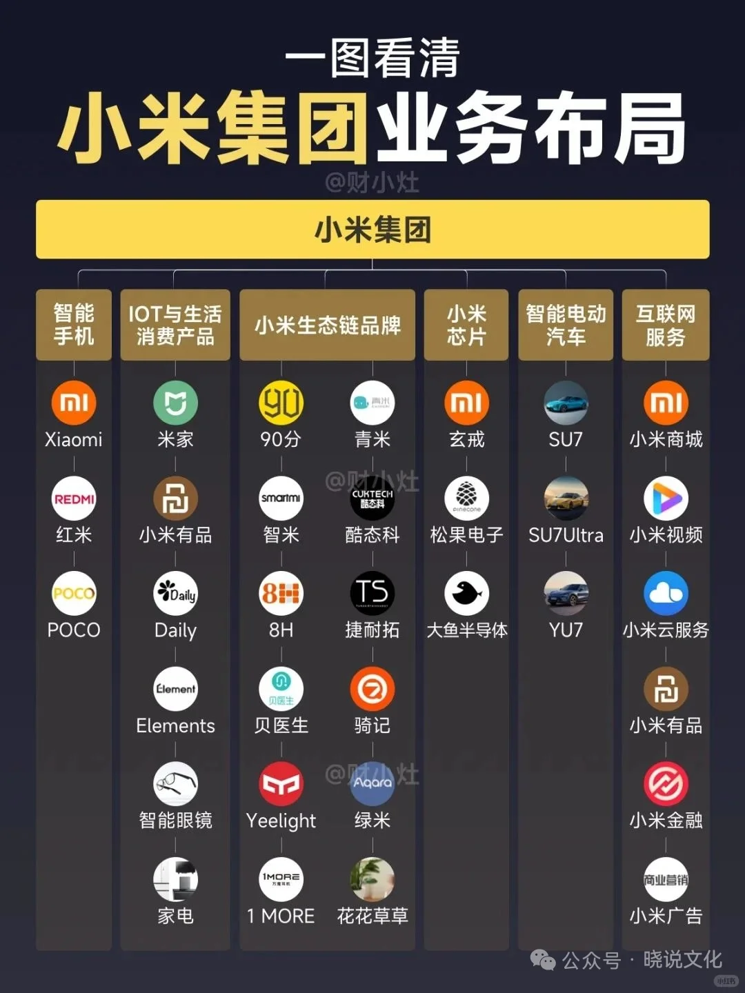 一图看清小米集团业务布局