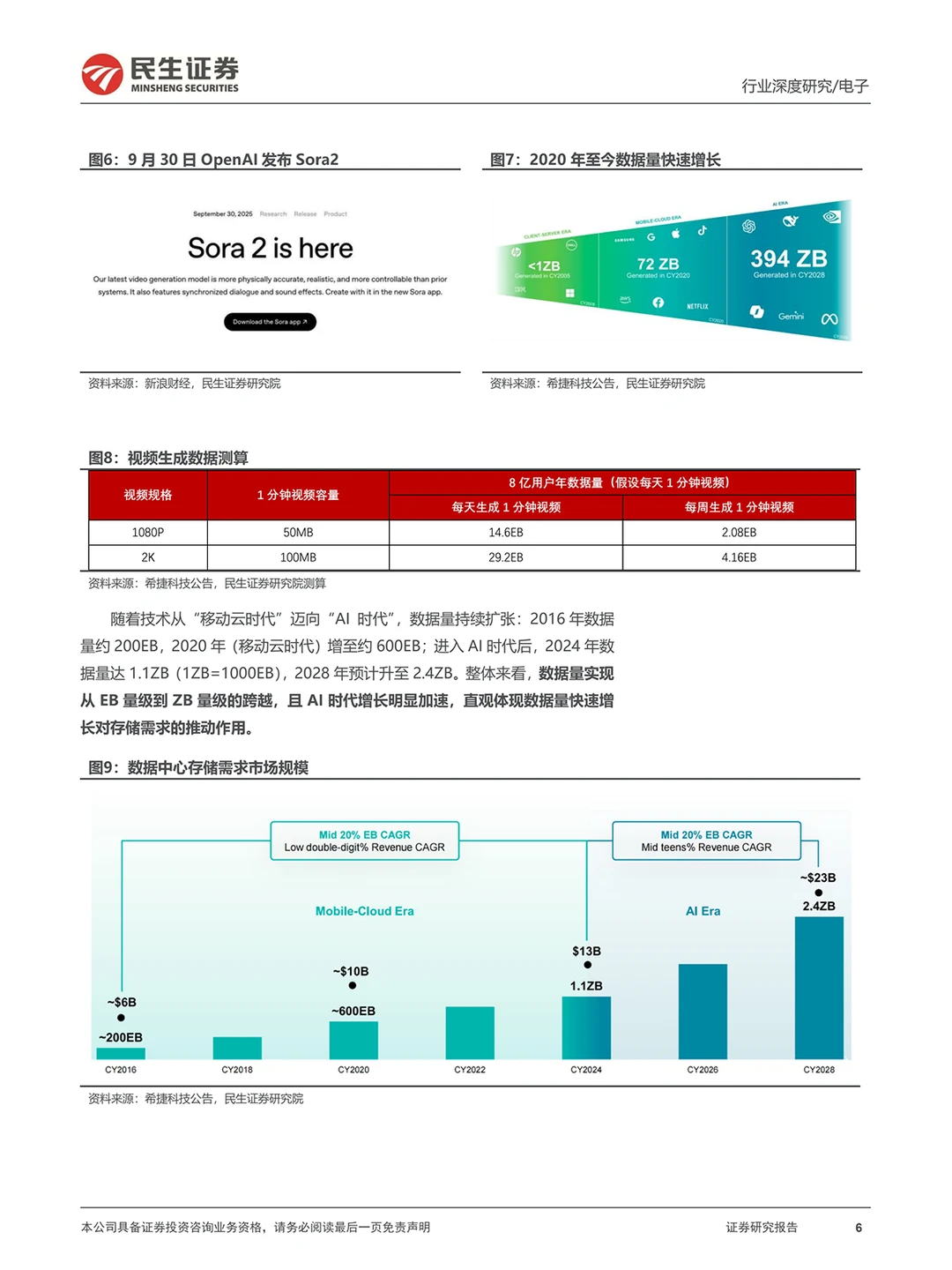 AI 引爆存储行业!2025Q4 涨价潮来袭别错过