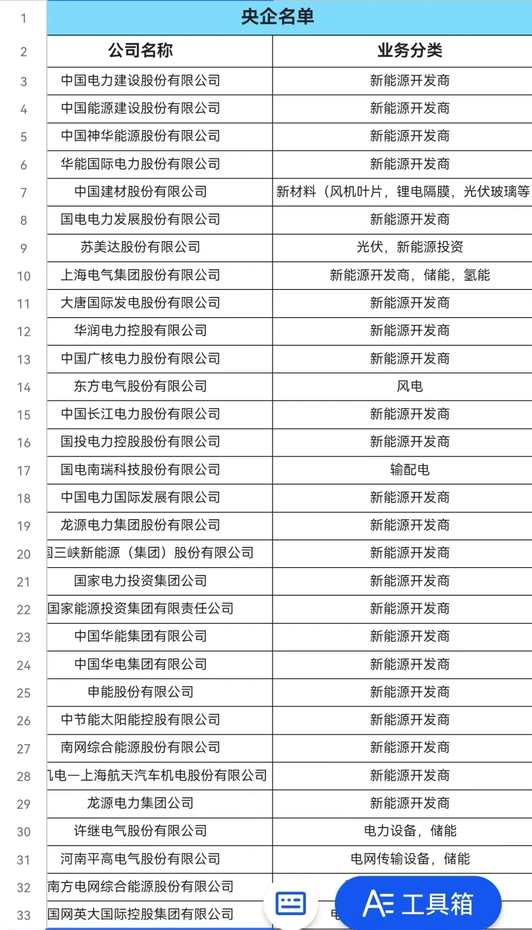 新能源企业名单（国央企篇）