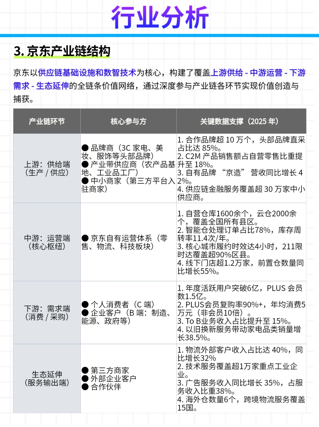 每日公司深度报告 | 第12期：京东