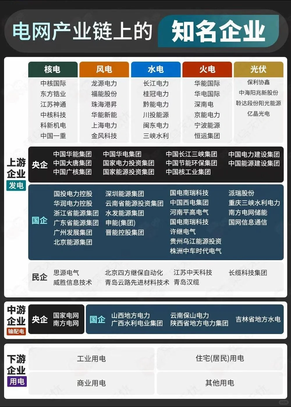 一张图带你看懂电力系统