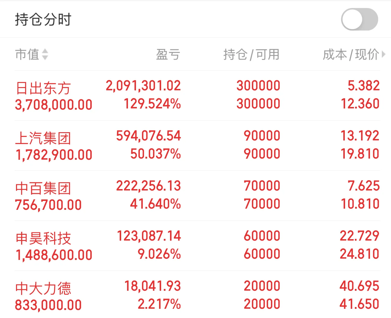 中国有核心科技的37家公司