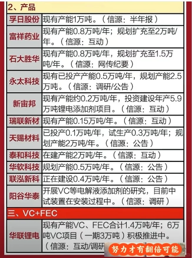 碳纤维行业上市公司产能规划一览