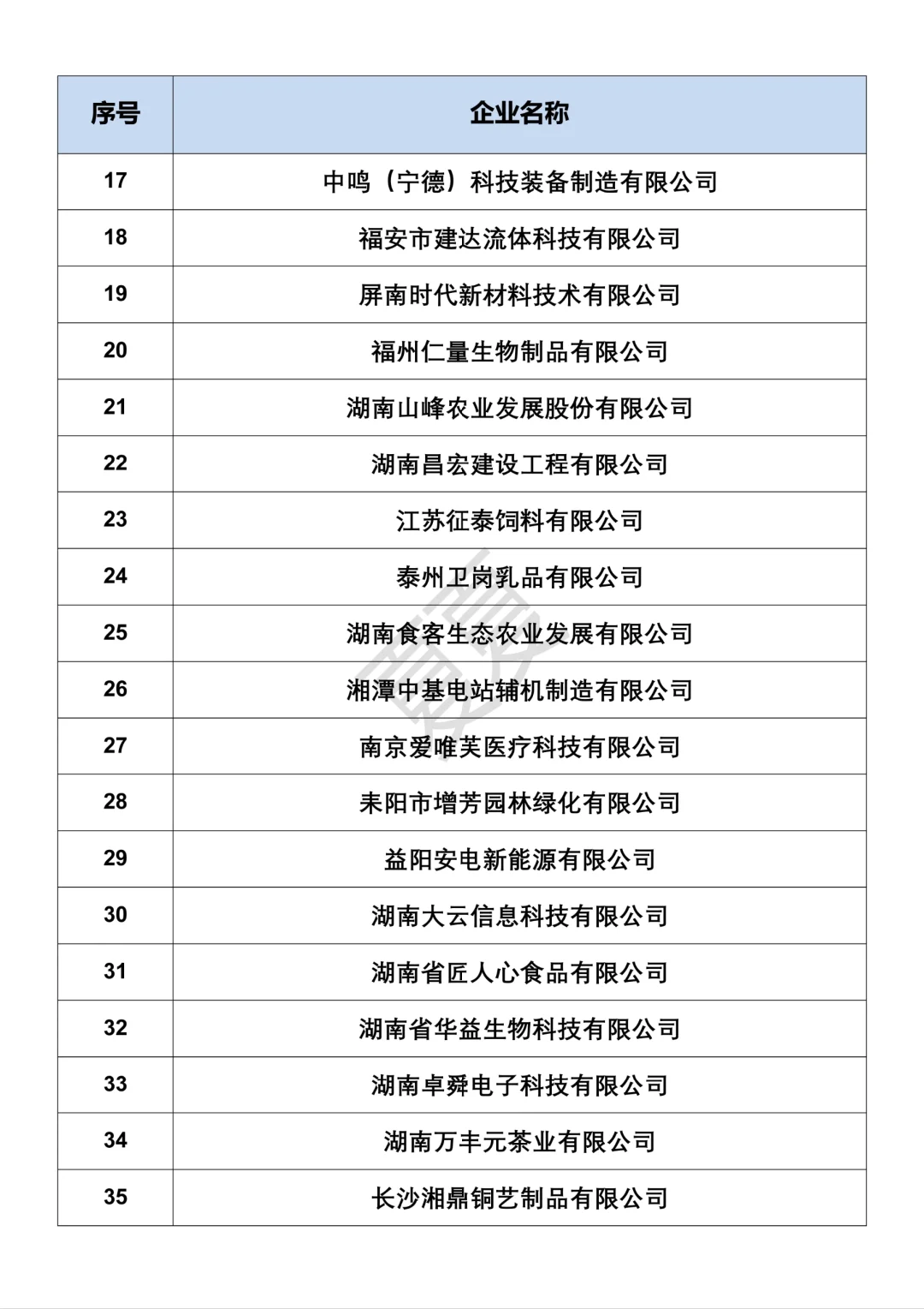 宝子们，选题案例企业公司来啦‼️快收藏啊