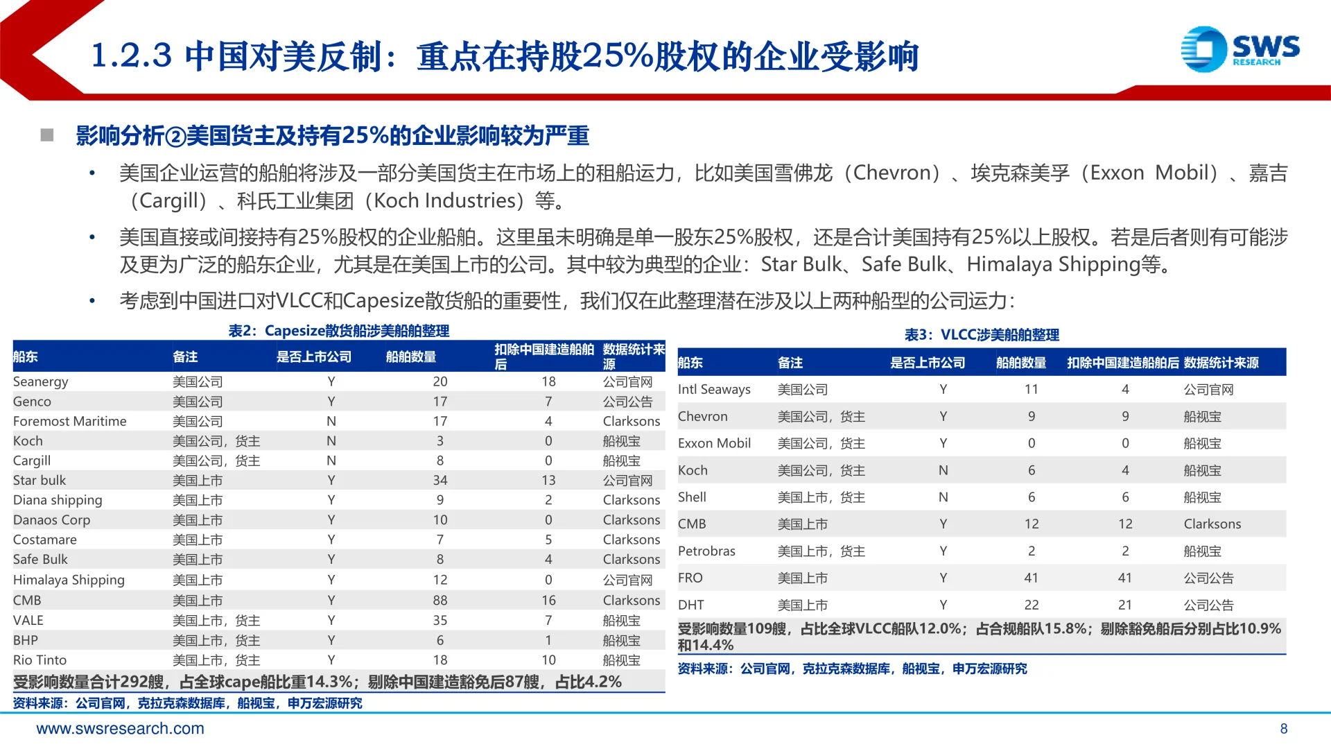 造船行业负面因素反转开启上行趋势