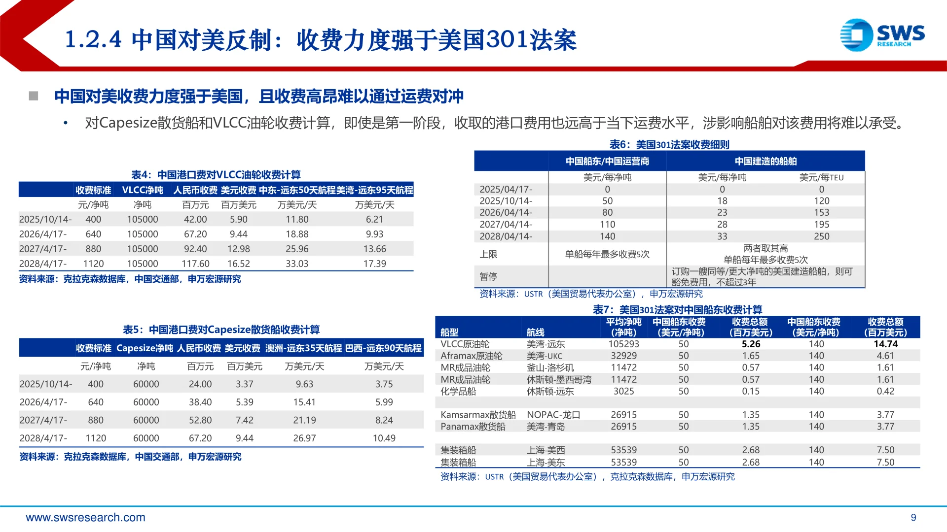 造船行业负面因素反转开启上行趋势