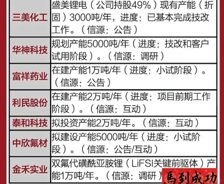 碳纤维行业上市公司产能规划一览