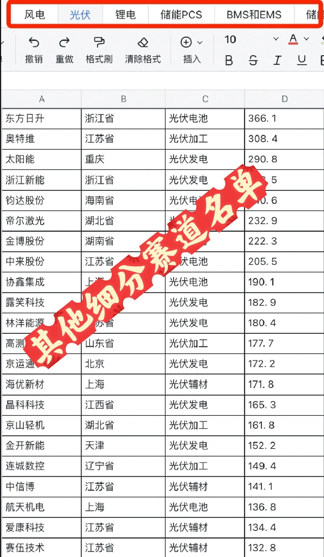 新能源企业名单（国央企篇）