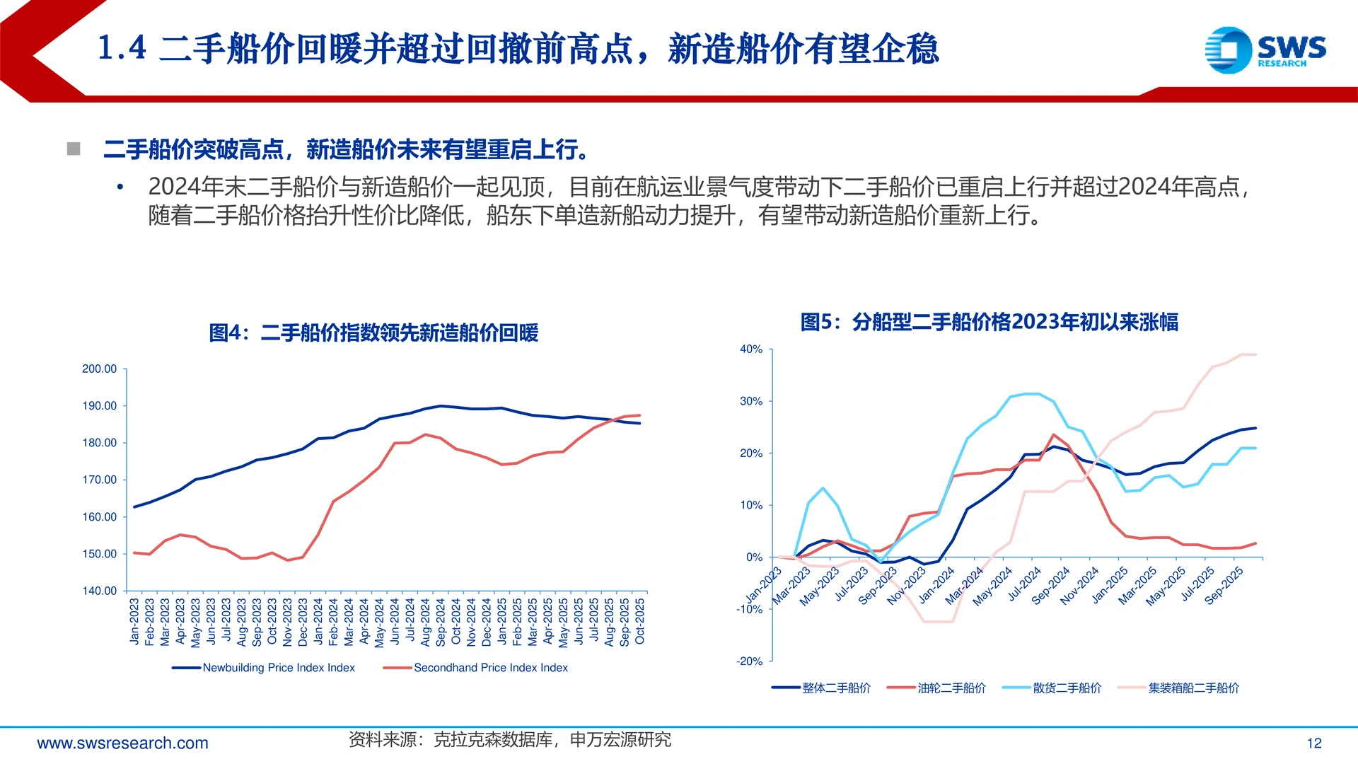 造船行业负面因素反转开启上行趋势