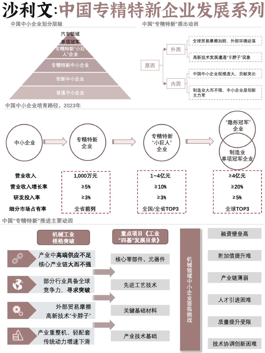 ⭕新质生产力:中国专精特新企业发展一览
