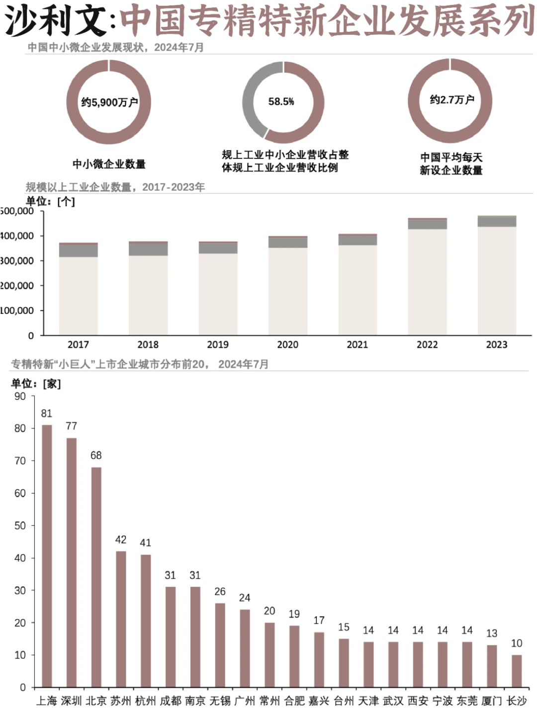 ⭕新质生产力:中国专精特新企业发展一览