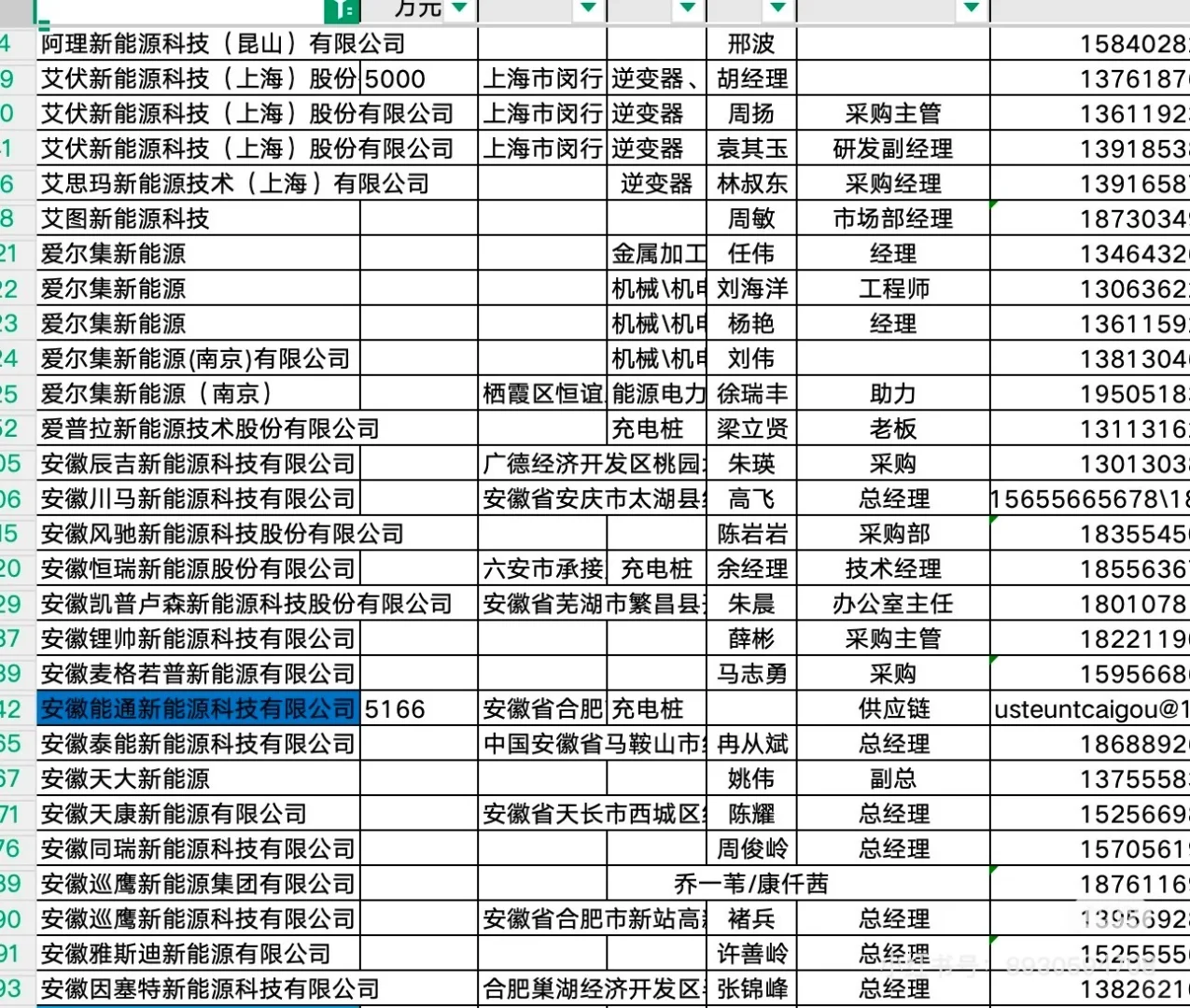 江浙沪TOB大客户资源互换
