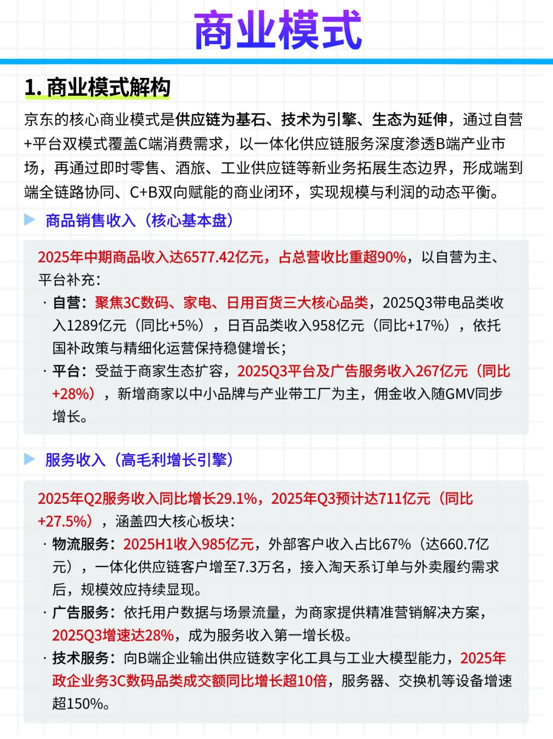 每日公司深度报告 | 第12期：京东