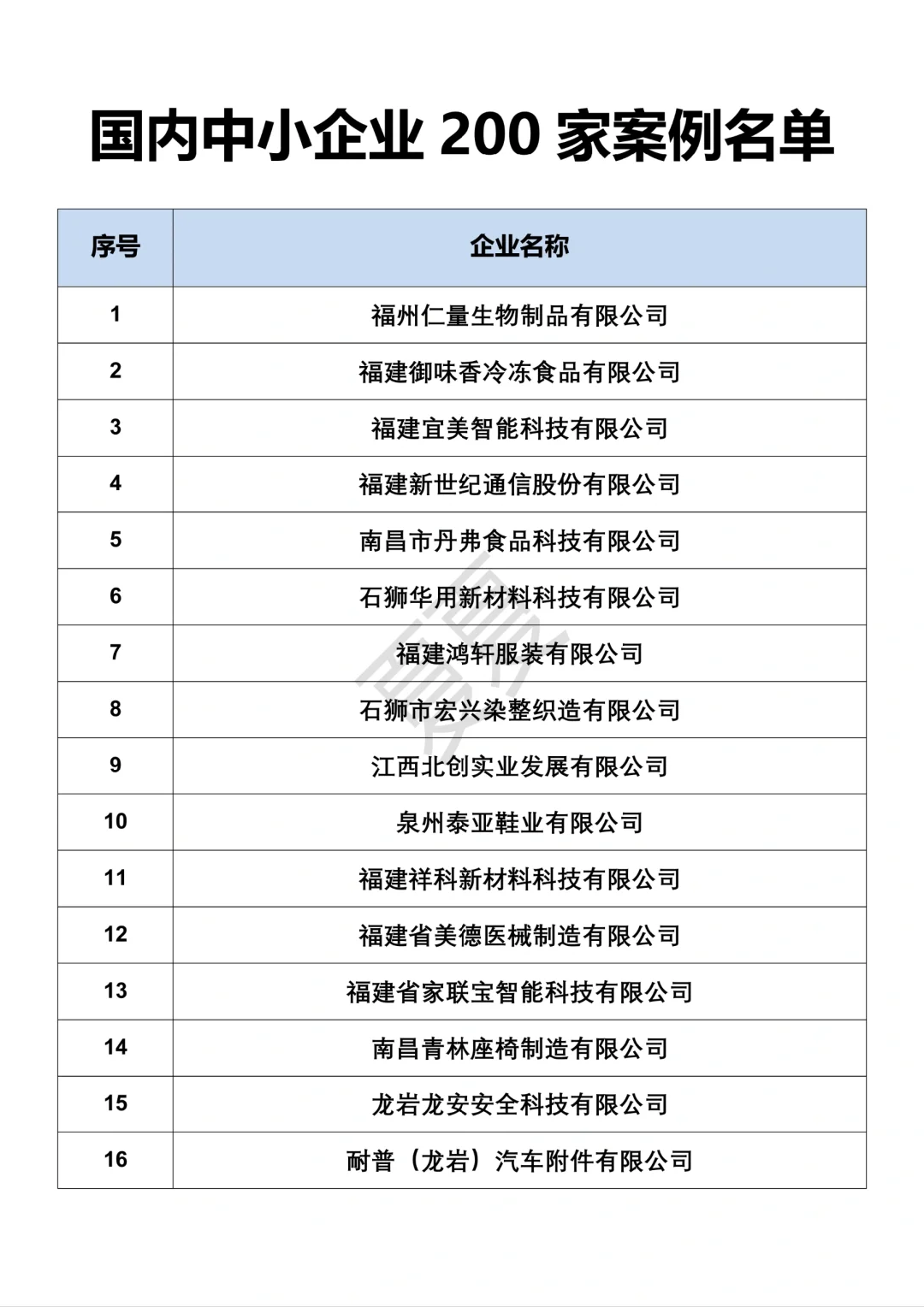 宝子们，选题案例企业公司来啦‼️快收藏啊