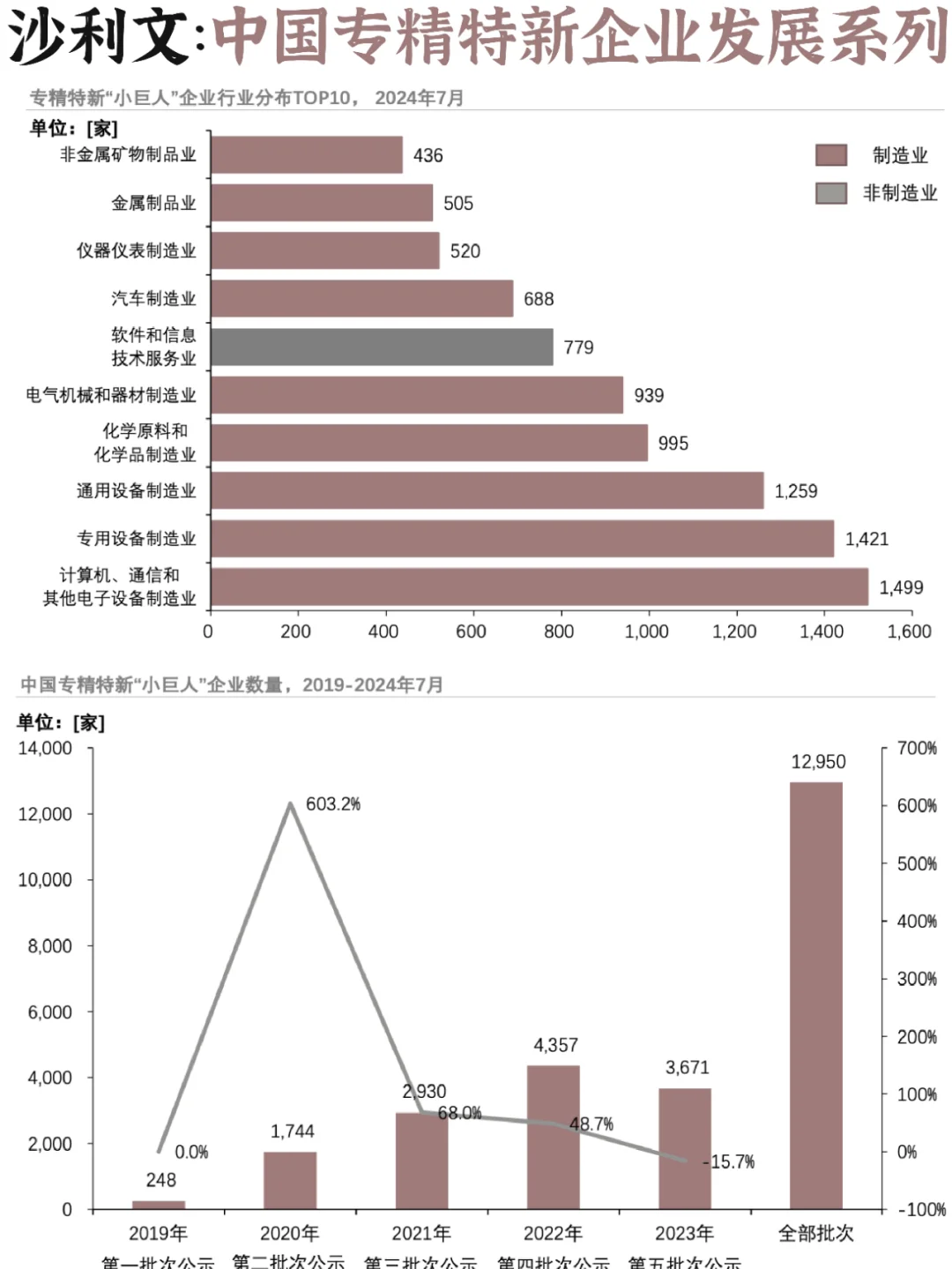 ⭕新质生产力:中国专精特新企业发展一览
