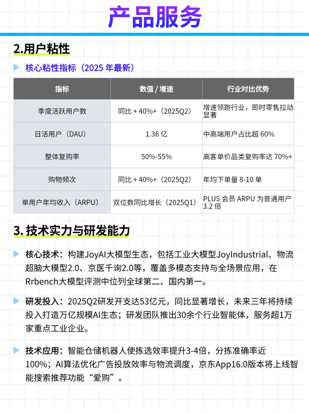 每日公司深度报告 | 第12期：京东