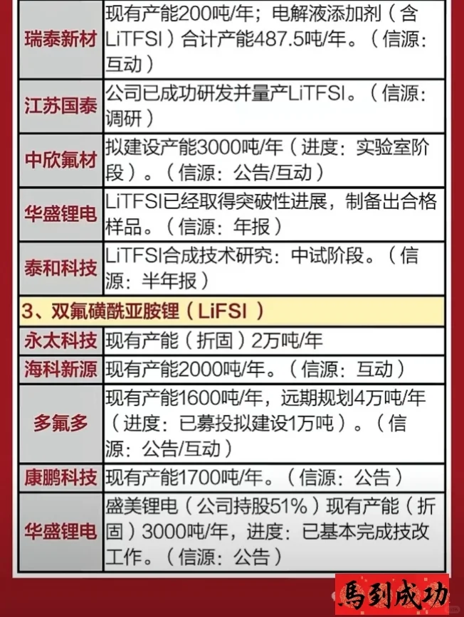 碳纤维行业上市公司产能规划一览