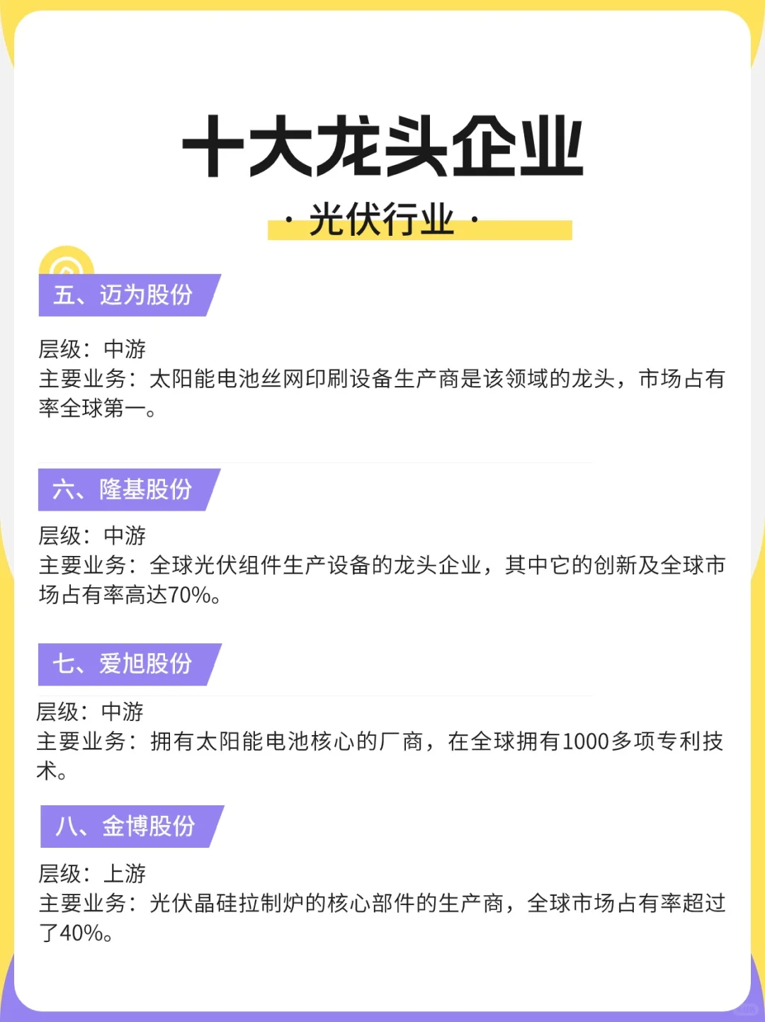 想进入新能源光伏行业，十大龙头企业要知道