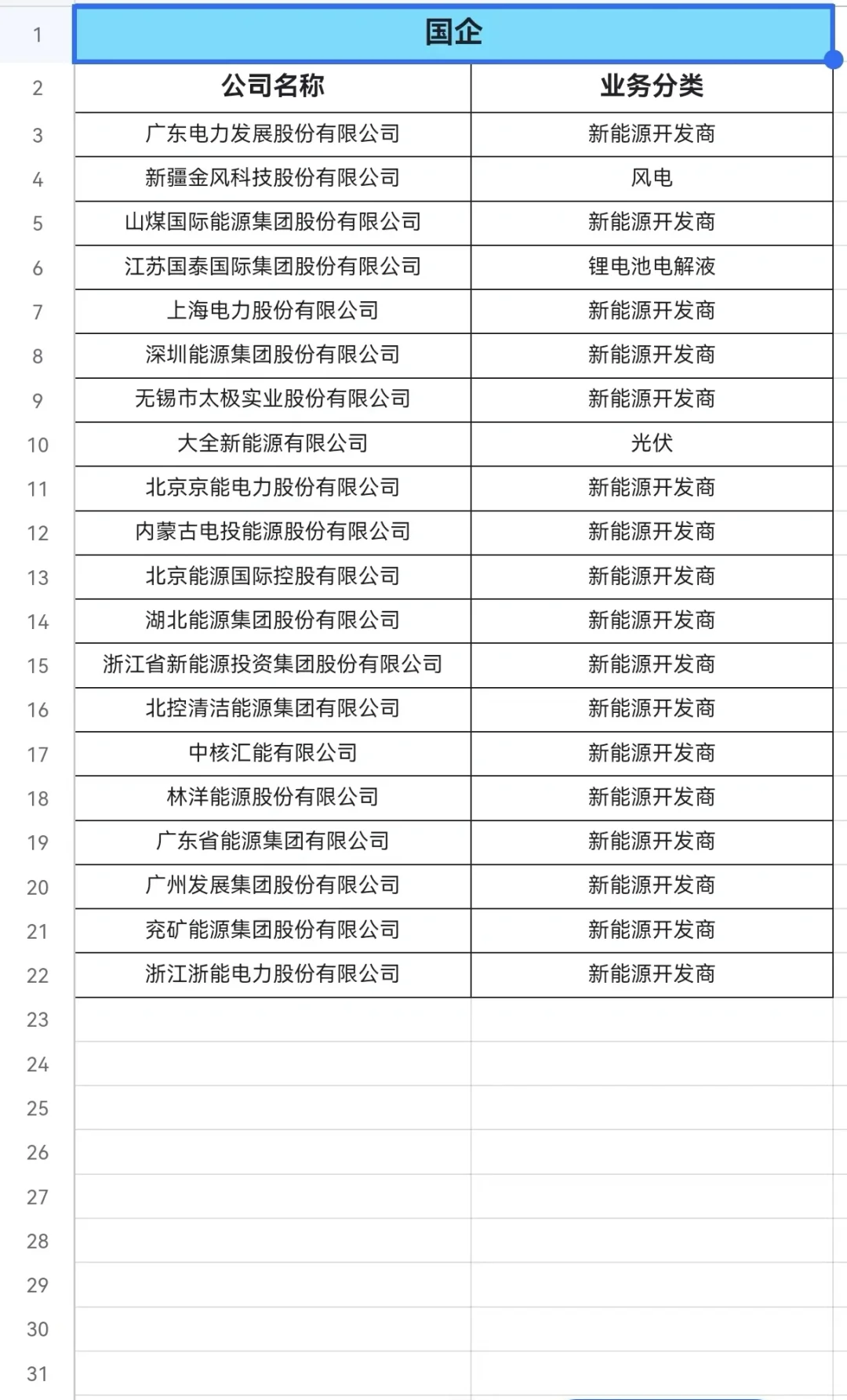 新能源企业名单（国央企篇）