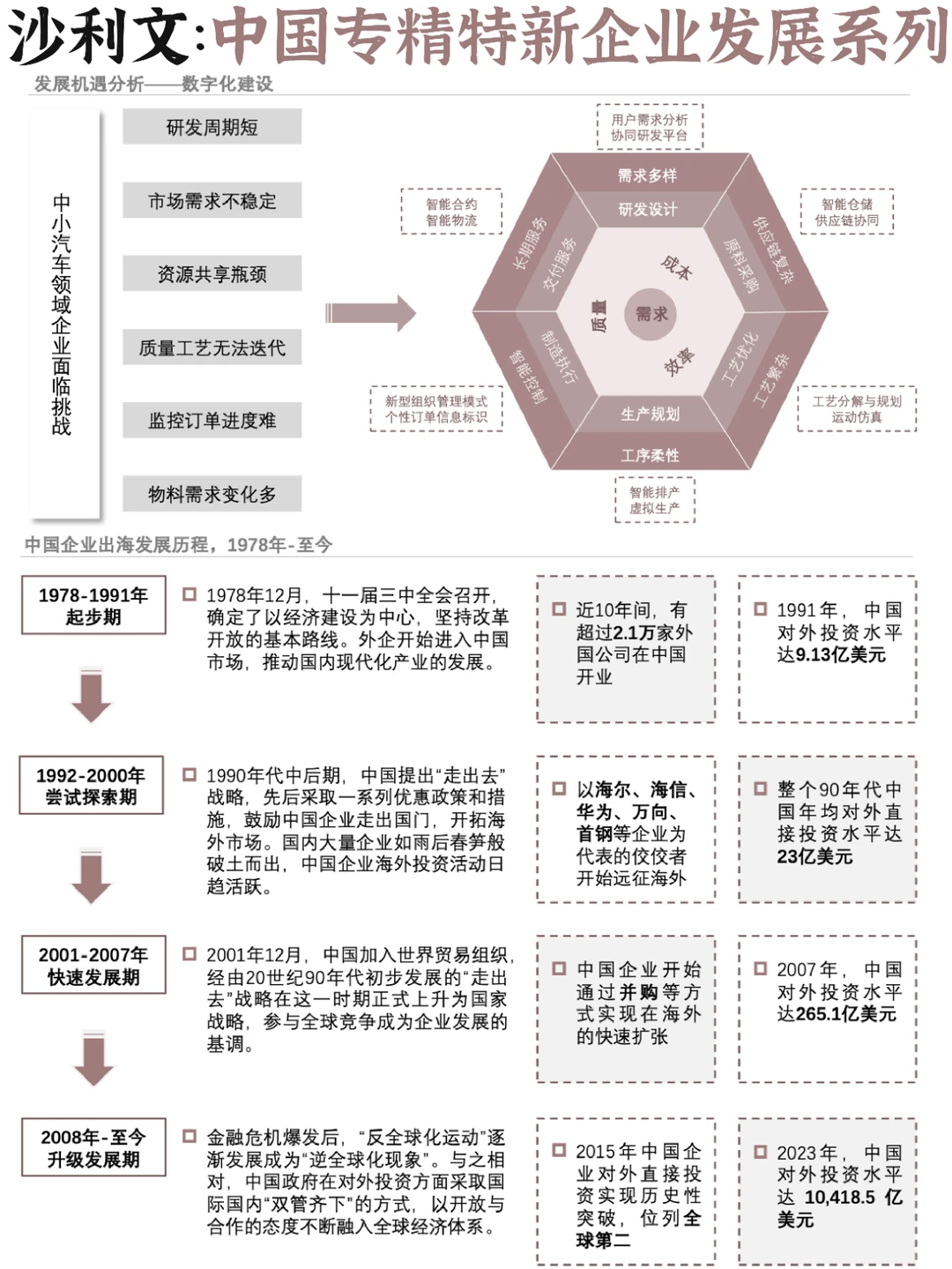 ⭕新质生产力:中国专精特新企业发展一览