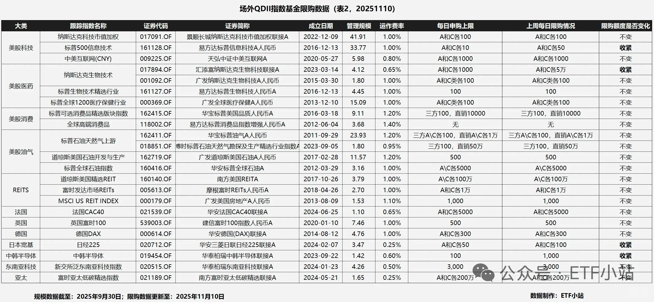 海外相关投资产品动态分享?