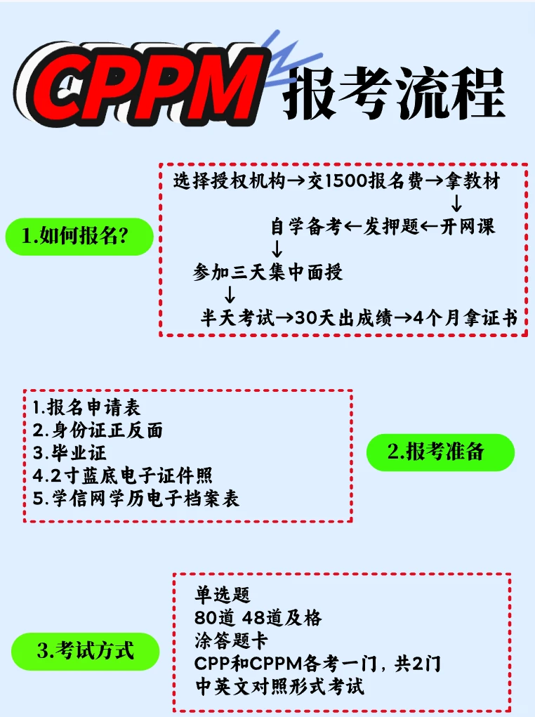 CPPM怎么报名，一文搞定